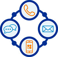 icons for phone, IM, email, and mobile app