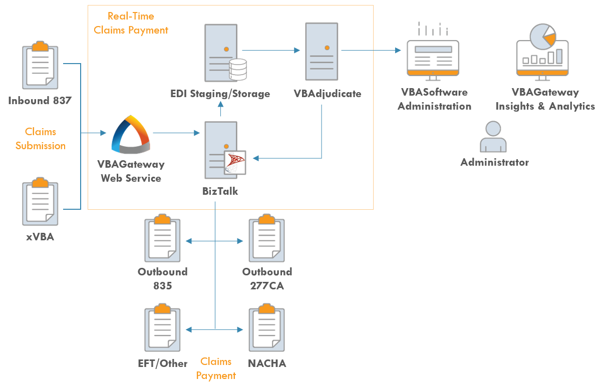 RTCP Process