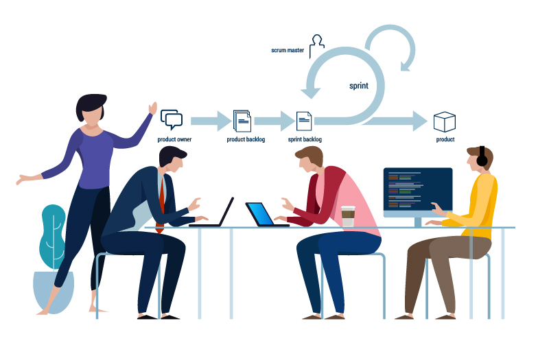 SCRUM Process